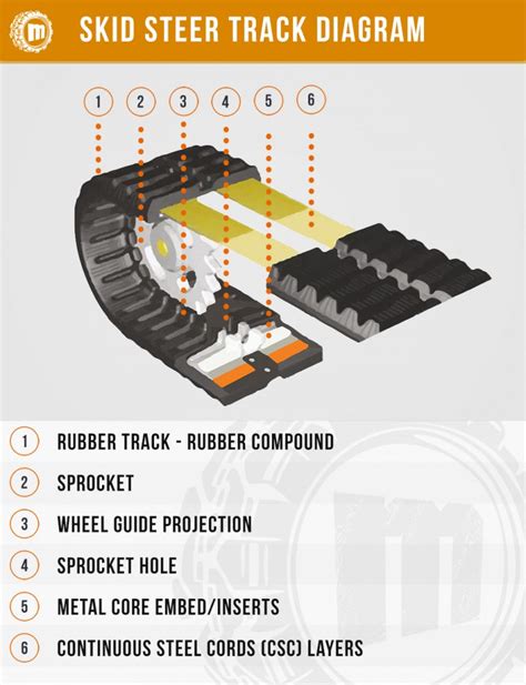 mini excavator rubber track sprocket dimensions pdf|rubber t tracks.